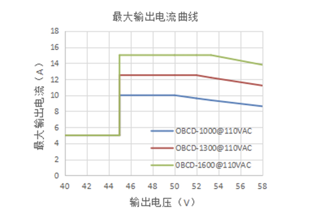 诚博国际娱乐官方网站-接待莅临